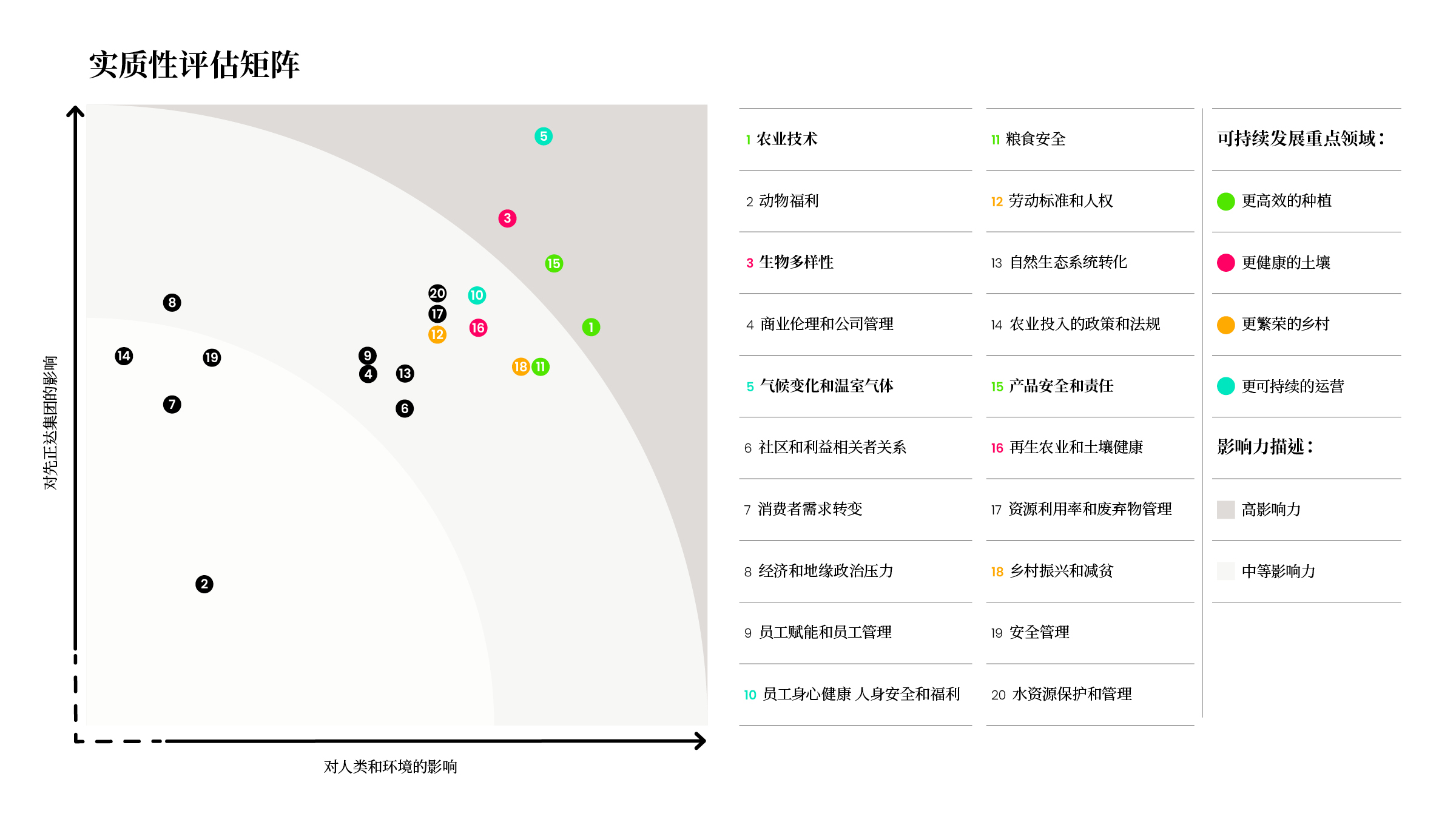 SyngentaGroup_Matrix